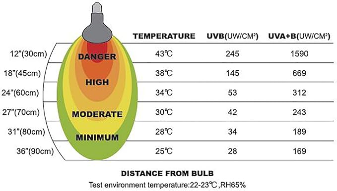 REPTI ZOO 160W Reptile Heat Lamp Full Spectrum UVA UVB Reptile Sun Lamp Self-Ballasted Vapor Basking Spot Lamp/Bulb/Light for Reptile and Amphibian