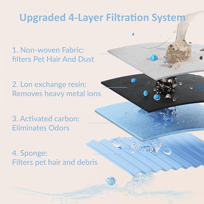 PET LAYSON Pumpless Cat Water Fountain, App Remote Control Smart Cordless Rechargeable Battery Operated, 3.6L/122oz 2.4G Wi-Fi Dog Water Dispenser, 2 Filters,2 Nozzles(Black, M1 Pro)