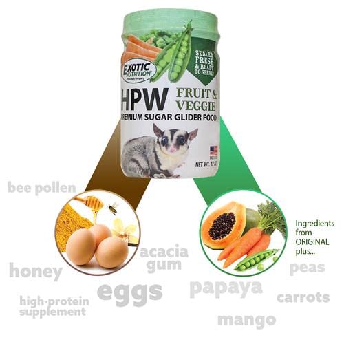 Exotic Nutrition Sugar Glider HPW Diet Jar - High Protein Healthy Natural No Mess Food for Sugar Gliders - High Protein Wombaroo Diet (Fruit & Veggie)