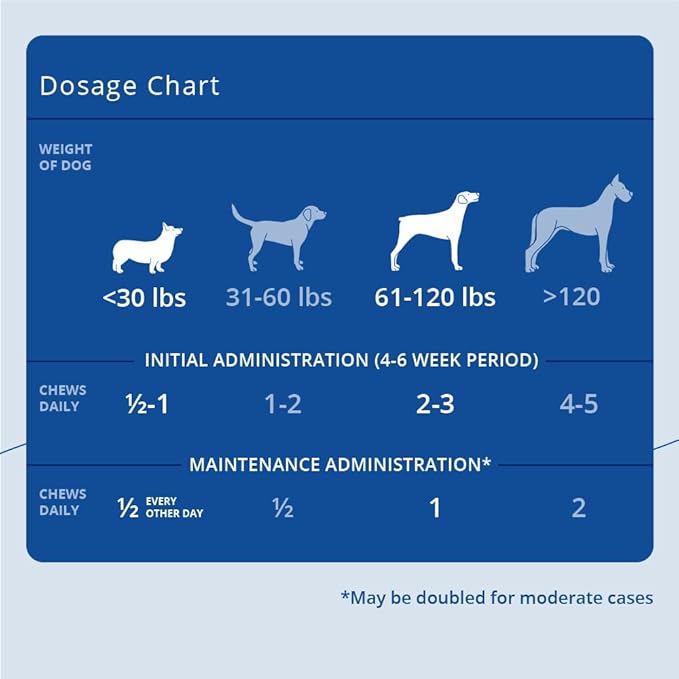 Phycox Dog Joint Supplement Soft Chews, 120 Ct