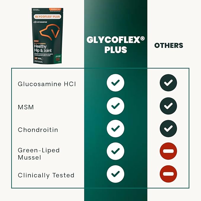 VetriScience GlycoFlex Ultimate Strength Healthy Hip & Joint Glucosamine Supplements for Dogs, with MSM, Chondroitin & Green-Lipped Mussel, Soft Chews, Bacon, 120 Count - New Look