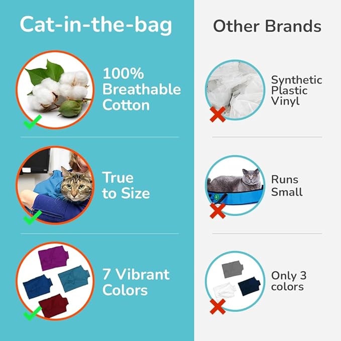 Cat-in-the-Bag Cozy Comfort Carrier - Extra Small Light Blue Cat Carrier Soft and Pet Carrier Administration, Grooming, Vet Visits, Dental Care, and Nail Trimming