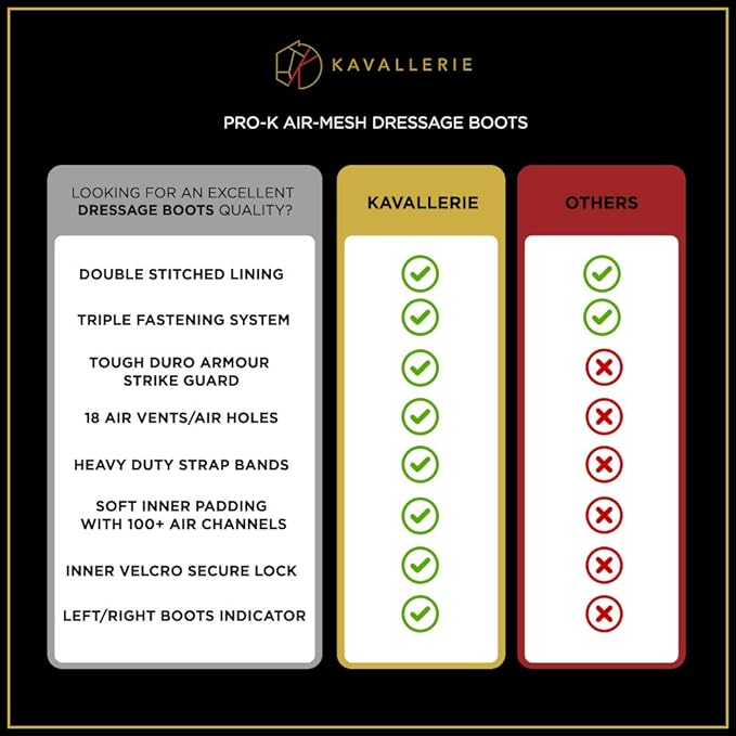 Kavallerie Classic Tendon Boots, Impact-Absorbing Material, Breathable & Evenly Distribute Pressure, Protect Tendon and Ligaments, Anti-Slip, Anti- Sore and Moisture Repellant Show Jumping Boots
