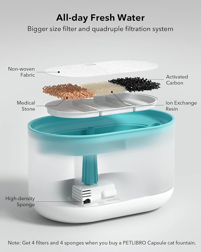 PETLIBRO 5G WiFi Cat Feeder with Camera, 2-Way Audio, Low Food & Blockage Sensor, Motion & Sound Alerts + Cat Water Fountain 71fl oz/2.1L with Two Flow Modes, Visible Water Level, 4 Large Filters