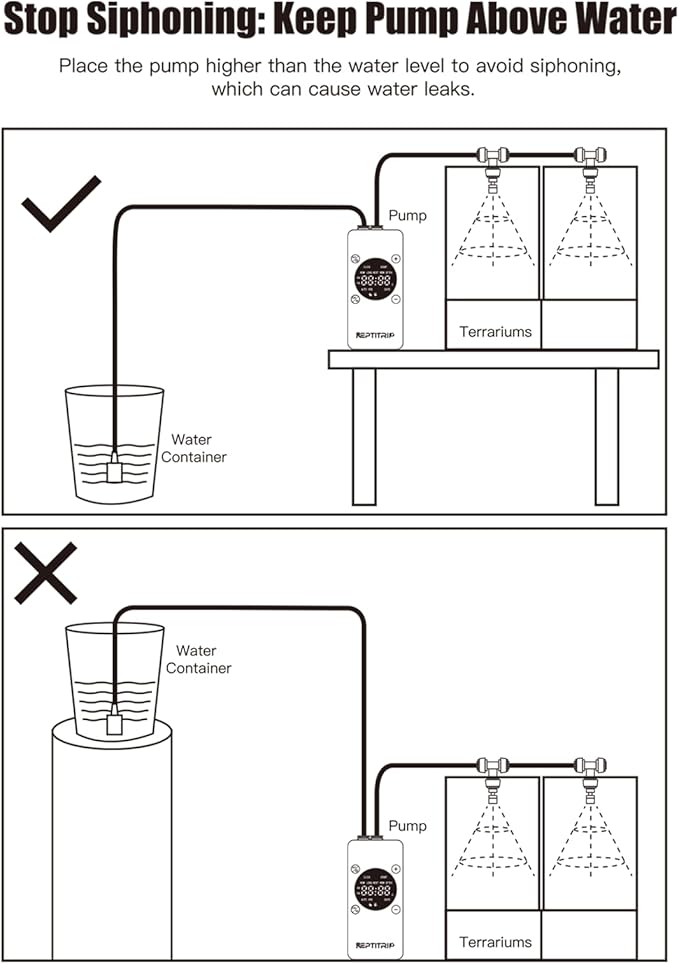 Reptile Mister With Inner Clock, Easy to Setup Misting Timer for Reptile Tanks, DIY Misting System for Amphibians, and Rainforest Plants