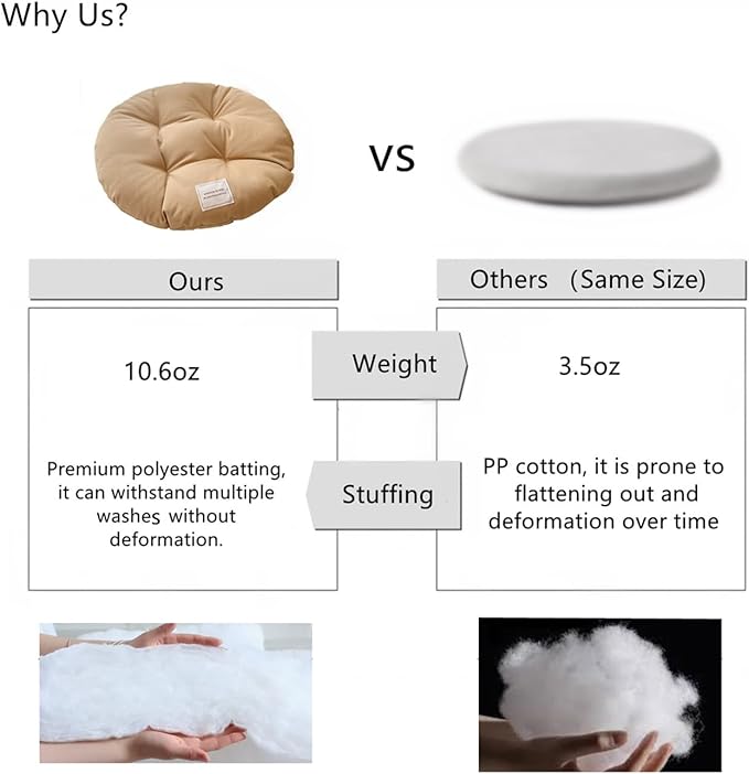 SHENGOCASE 2-Pack 16" Round Soft Cat Kneading Pillow Cushion Bed for Dog House Perch, Cushion Pad Padding (White)