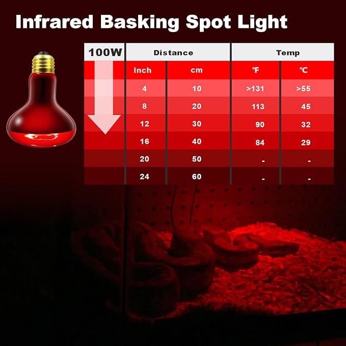 2 Pack Infrared Heat Lamp, 100W Reptile Heat Emitter Infrared Basking Spot Light, Red Heat Lamp for Chickens Coop Reptile Pets Brooder Use