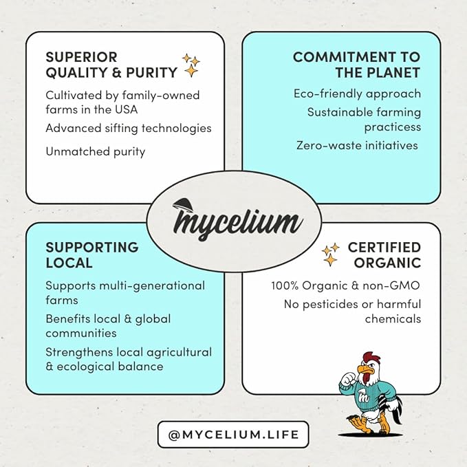 Mycelium Large Pet Bird Food | Clean & Safe Bird Seed Mix for Macaws, Cockatoos, Parrots | High in Protein & Fat with Egg, Corn, Vitamins, Peanuts & Hemp Seed | Organic & Non-GMO 5 lb Bag