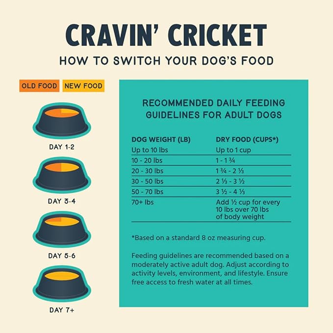Jiminy's Cravin' Cricket Dry Dog Food, Sensitive Stomach, Improved Gut Health, Probiotic & Prebiotic, Hypoallergenic, Lower Carbon Footprint, Made in USA, 10lb Bag (Pack of 1)