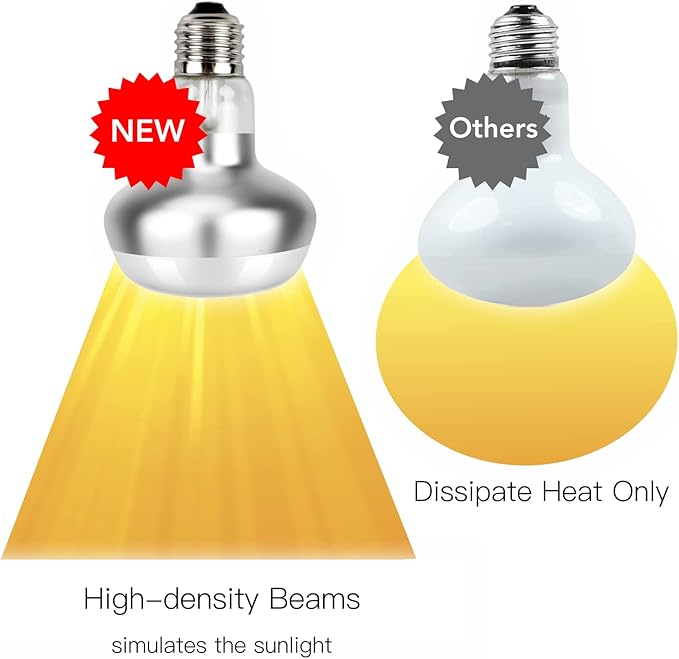 Reptile Heat Lamp, 2 Pack 75W Intense Basking Bulbs Light for Reptiles, UVA Daylight Basking Light for Bearded Dragon, Lizard, Gecko,Turtle, Reptile Heat Bulb