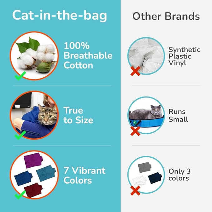 Cozy Comfort Carrier - Large Cobalt Blue Cat Carrier Soft for Grooming, Vet Visits, Medication Administration, Dental Care, Nail Trimming, and Car Travel