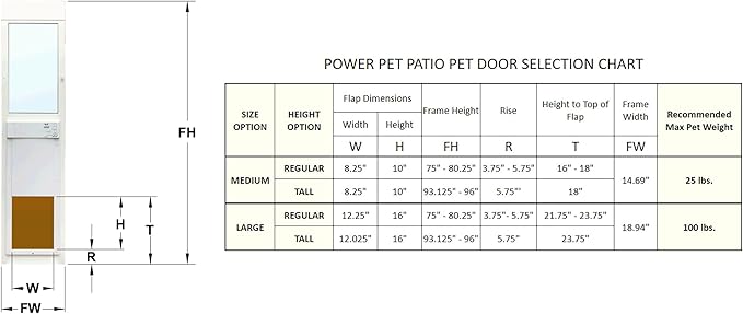 Power Pet WiFi Automatic Sliding Glass Patio Pet Door by High Tech Pet - Pet Operated Dog Door for Cats and Dogs up to 30 lbs. Heavy-Duty Aluminum Frame (75" - 80 1/4"), Safe, Air Tight, Easy Install