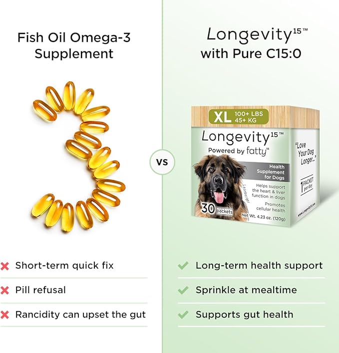 Yummy Combs Longevity15 – C15:0 – Fatty Acid Health Supplement for Dogs – Healthy Pet Supplies – for Large Dogs, 1 Pack