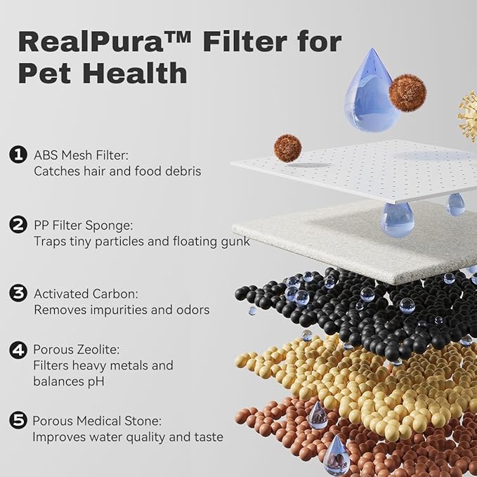 Oxygen-Riched Water Fountain for Cats Drinking Healthy, Pet Water Dispenser 3-Tired RealFountain Bowl Pro Indoor with Dual Pumps Quiet, Filter and Sponge Replaceable BPA-Free 2L/67 oz