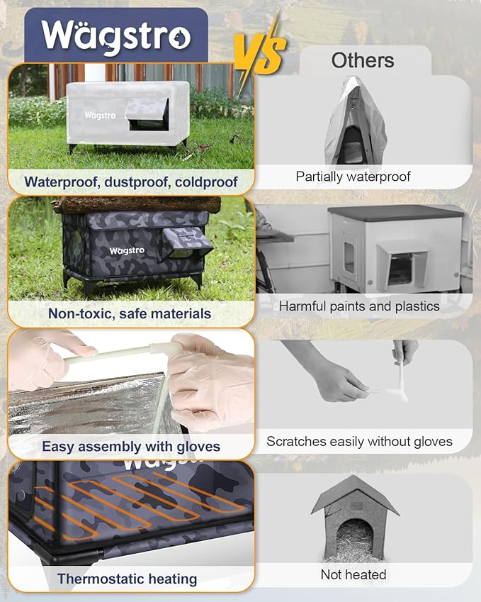 Heated Cat House for Outside, Insulated Weatherproof Heated Outdoor Cat House with Waterproof Eaves & Escape Door, Elevated Outdoor Cat Shelter for Feral Stray Cat (Black Camo, 16.5"x12.6"x16.9")
