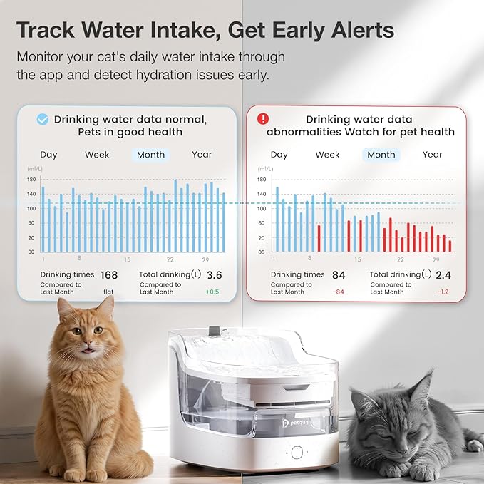 Cat Water Fountain Smart App Control 8 Layers Filtration BPA-Free & Ultra-Quiet Dogs Automatic Water Dispenser Water Fountains for Cats Indoor Wireless Pump Pet Health Manager 2.4G WiFi(PF1)