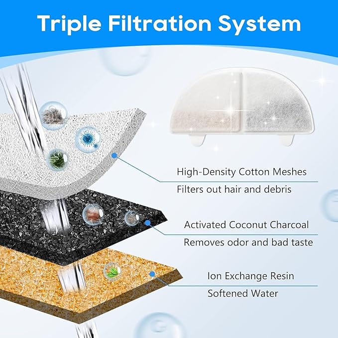 WF20/CF20 Cat Water Fountain Filter Replacement for Wireless Pumps Pet Fountain, 6 Pack Pet Filter Replacement with 6 Pack Water Pump Filters