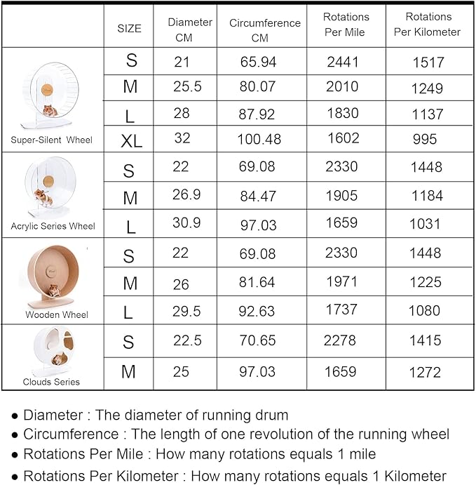 Niteangel Accurately Hamster Wheel Pedometer - Small Animal Step Counter for Super-Silent Acrylic & Wooden Wheels