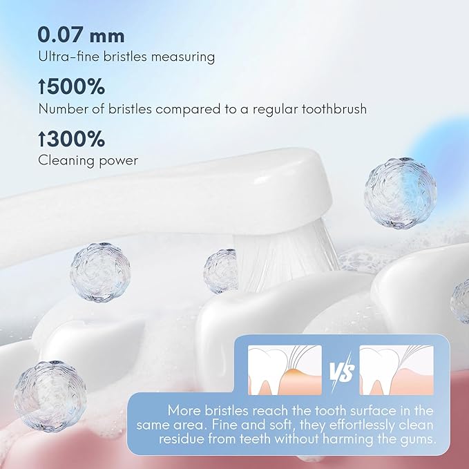 Dual-Sided Cat Toothbrush with Micro Brush Head, Ultra Soft Nano Bristles Pet Toothbrush Kit, Kitten/Puppy Toothbrushes, Fit into Cats/Small Dogs Mouth, Avoid Bleeding Gums