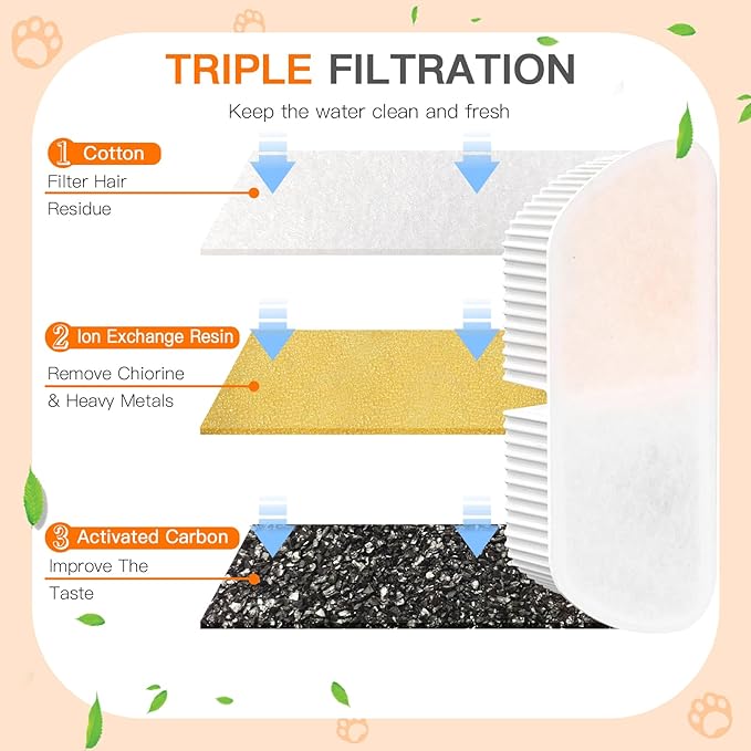 Cat Water Fountain Filters for 84oz/2.5L Petilog Pet Water Dispenser Fountain (4 Filters& 4Sponges)