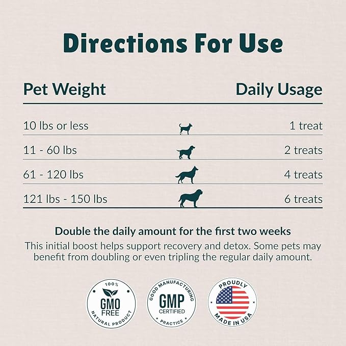 Nzymes® Antioxidant Tiny Treats - for Dogs Joints, HIPS, Paralysis, Skin, Coat, Hair Loss, Aging, Digestion, Seizures - Dog Treats for Small Dogs - 270 Treats - Made in The USA