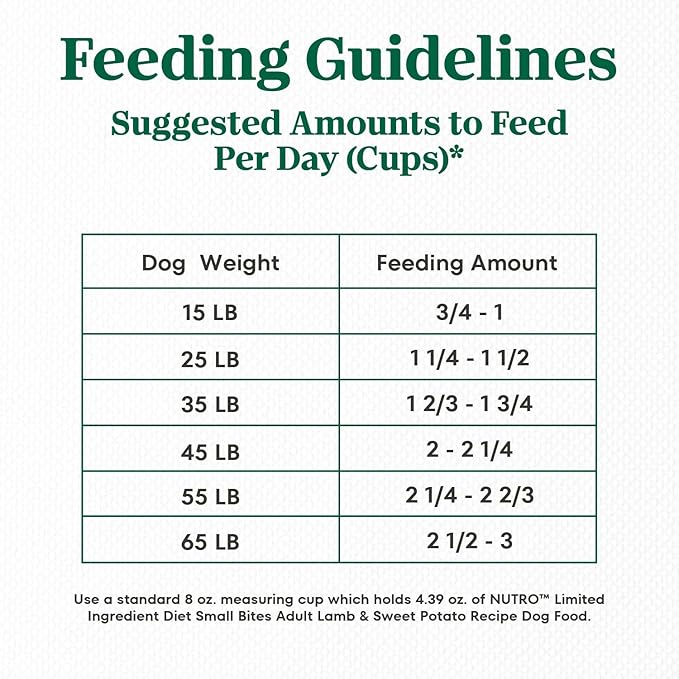 Nutro Limited Ingredient Diet Small Bites Adult Dry Dog Food, Lamb & Sweet Potato Recipe, 22 lbs.