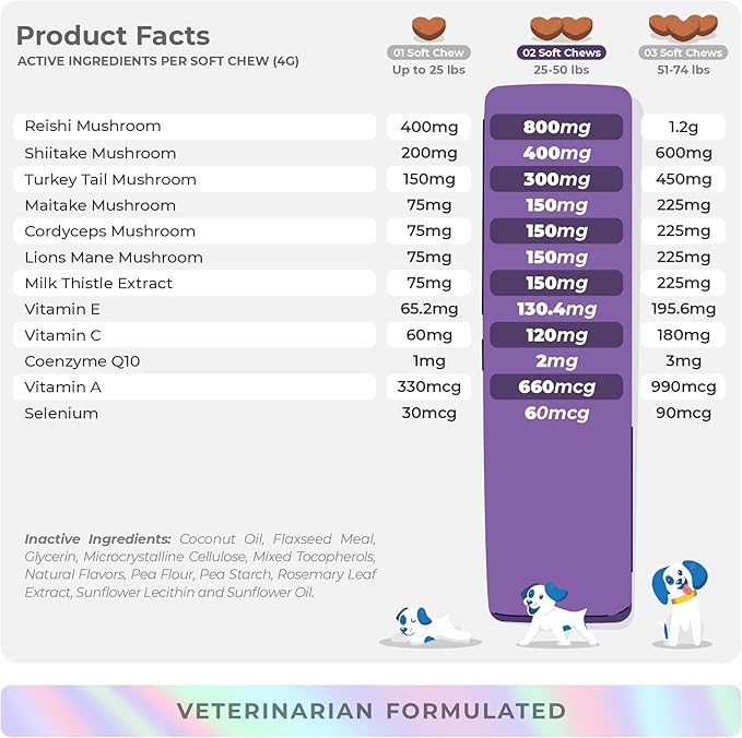 Mushroom Complex for Dogs - 90 Soft Chews - Turkey Tail Mushroom - Immune, Joint, Digestive, and Liver Support with Milk Thistle