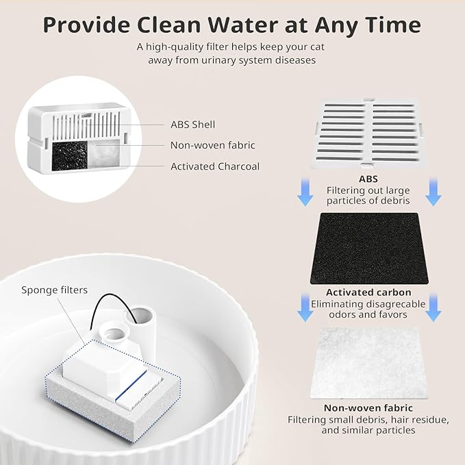 Ceramic Cat Water Fountain, 2.1L/71oz Cupcake Pet Water Fountain for Cats and Dogs, Automatic Pet Drinking Fountain with Pump, and Filter & Foam (White)