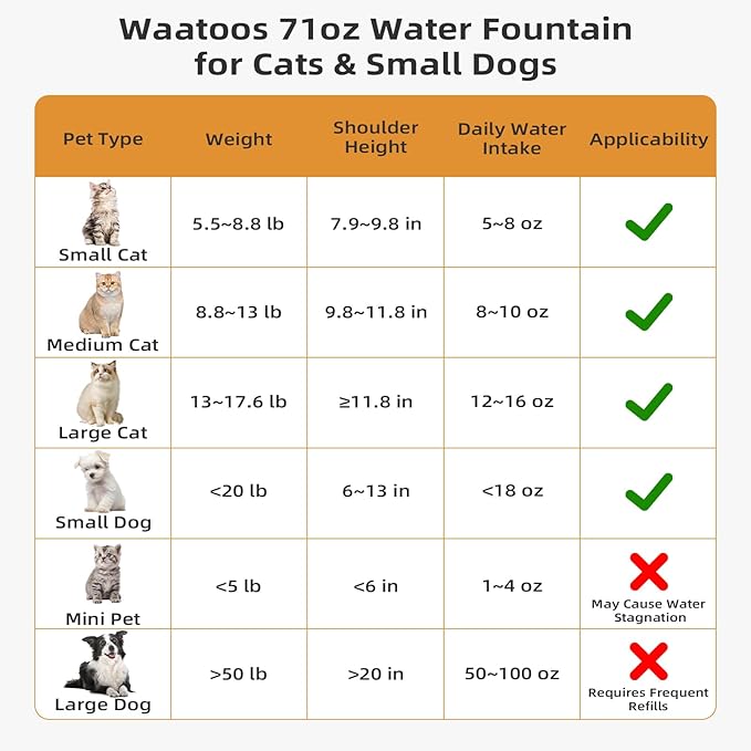 Ceramic Cat Water Fountain, waatoos 2.1L/71oz Cupcake Pet Water Fountain with 3 Carbon Filters and 2 Water Pumps, Automatic Water Dispenser for Cats and Small Dogs (White)