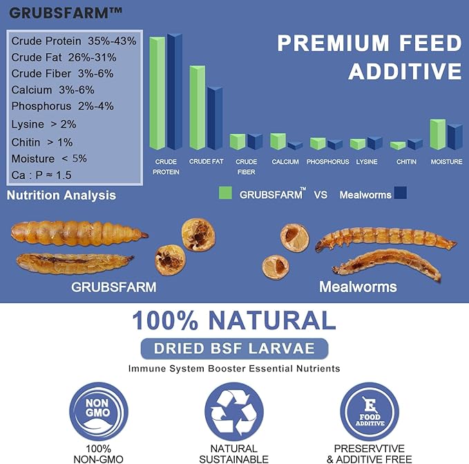 Premium Dried Black Soldier Fly Larvae for Chickens 1LB - Superior to Mealworms - 85X More Calcium Than Meal Worms - Molting & Laying Hens Supplement - Non-GMO BSF Larvae Treats for Ducks