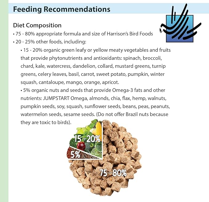 Harrison's Bird Foods Pepper Lifetime Coarse Certified Organic Non-GMO Formula Bird Food 1lb