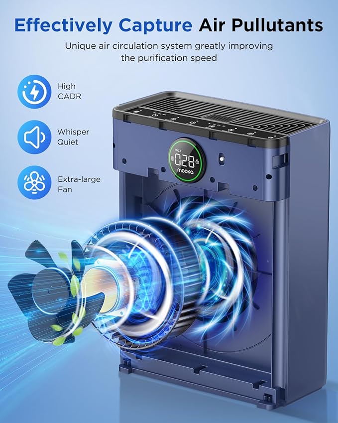 Air Purifiers for Home Large Room up to 2200sq.ft, MOOKA Air purifier for Home Pets with Washable Filter, PM 2.5 Display Air Quality Sensor Air Cleaner for Bedroom, Dorm room, Pets, Office PR1 (Blue)
