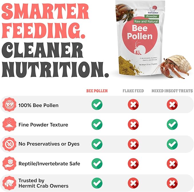 Bee Pollen Powder for Hermit Crabs – Natural Food Supplement for Molting & Recovery – Auto Feeder Safe Powder Food Topper – No Filler Crab Nutrition Booster – 2.5 oz