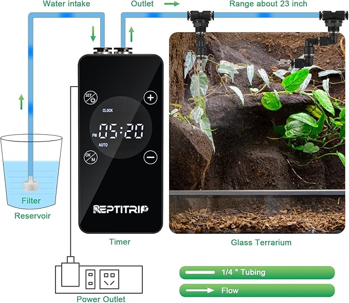 Reptile Mister With Inner Clock, Easy to Setup Misting Timer for Reptile Tanks, DIY Misting System for Amphibians, and Rainforest Plants