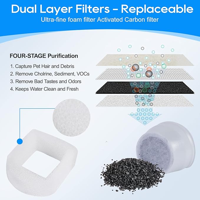 Cat Fountain Filter - Pre-Sponge & Carbon Filters Fit for Petsafe & Drinkwell Fountain - 4+4 Pack