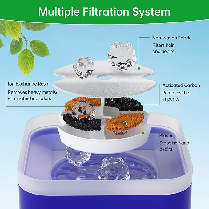 8 Packs Cat Water Fountain Filters for Ultra Silent Cat Fountain 67oz/2L with LED Night Light, Triple Filtration System Activated Carbon Filter with Pre-Filter Sponges for Pet Water Fountain