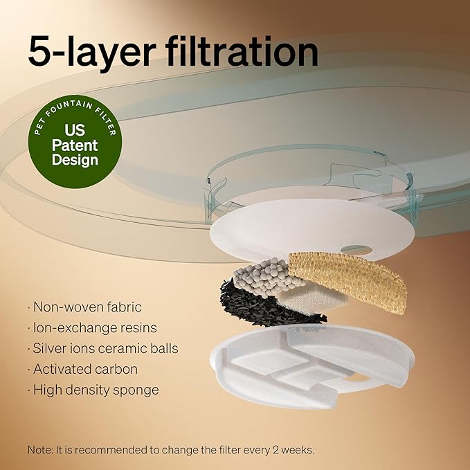 PETLIBRO 2.1Gal/8L Dog Water Fountain for Large Dog, Anti-Splash Dog Water Bowl Dispenser, Super Quiet Pet Water Fountain, 5 Layer Filtration Water Dispenser for Large Dogs Cats and Multi-Pet Homes
