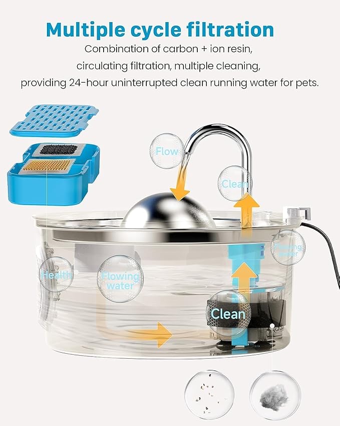 Cat Water Fountain with Water Level Window, AONBOY 108oz/3.2L Cat Fountain, Dog Water Fountain Stainless Steel, Hemispherical Shape, Provides Flowing Water (8 Filters +8 Sponges)