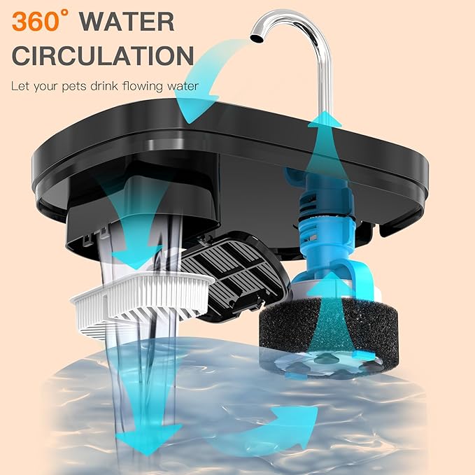 Cat Water Fountain Filters for 84oz/2.5L Petilog Pet Water Dispenser Fountain (4 Filters& 4Sponges)