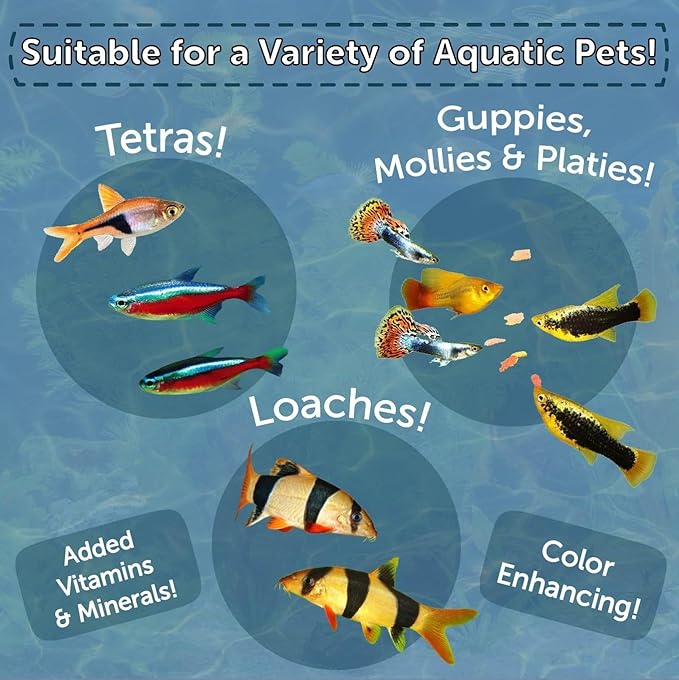 Aquatic Foods Inc. Community & Tropical Fish Flakes, for Angel Fish, Guppies, Live Bearers, Loaches, Gouramis, Catfish, Cichlids, 12-Type Pellet Mix & 4-Type Wafer Mix Included...7.0oz Canister
