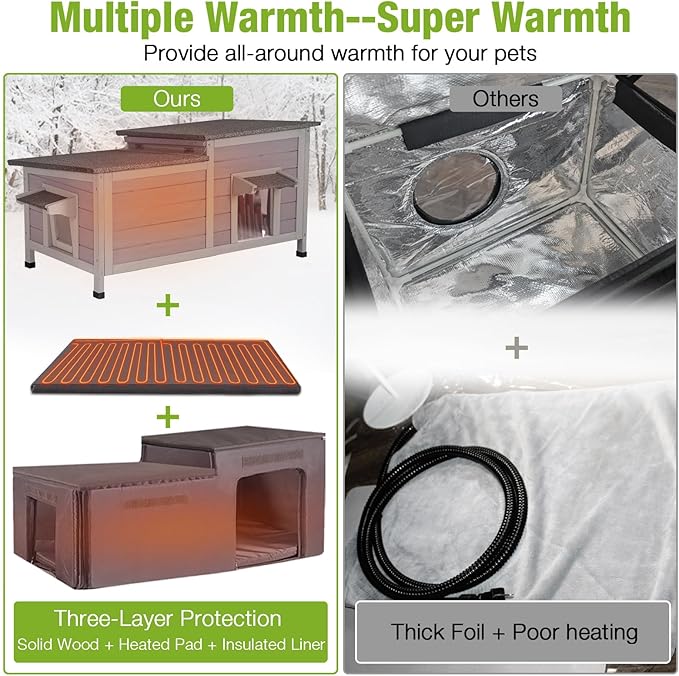 GUTINNEEN Outdoor Heated Cat House Insulated Weatherproof Cat Shelter with Automatic Temperature Control, Overheat Protection, Insulated Liner, Emergency Escape Doors, Perfect for Multiple Feral Cats