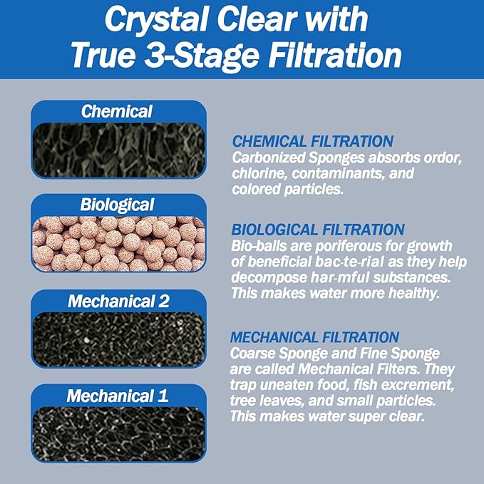AquaMiracle True 4-Stage Fish Tank Filter, In-tank Submersible Aquarium Filter Internal Fish Filter with Aeration, for 10-40 Gallon Aquariums