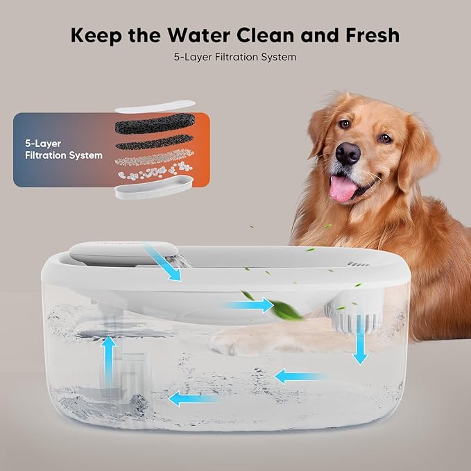 WOPET Dog Water Fountain for Large Dogs, 6L/205oz/1.7Gal Dog Water Bowl Dispenser, Automatic Cat and Pet Water Fountain with 2 Filters&Visual Water Level for Large Medium Small Breed Dogs Pets