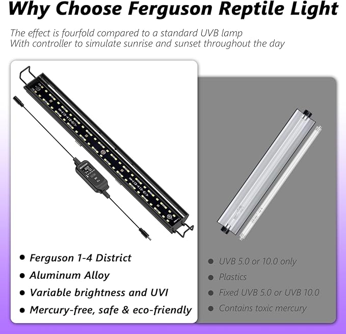 8-INCH LED UVB Light for Reptiles, LED Reptile Light Fixture Controller with Dimming and 4 UVI Modes, 8W Aluminum UVA UVB Lamp for Turtles, Snakes, and Bearded Dragons, 6500K