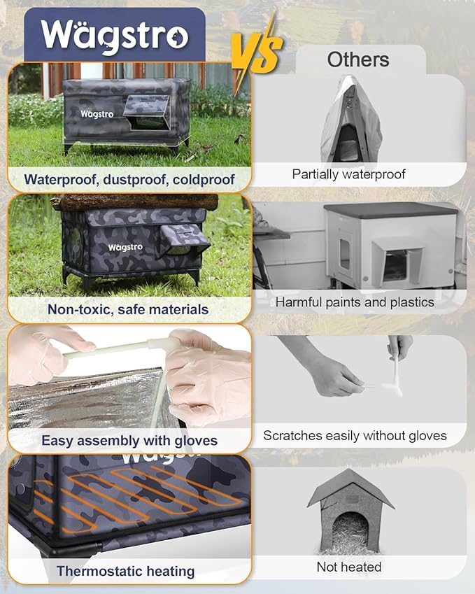 Heated Cat House for Outside, Insulated Weatherproof Heated Outdoor Cat House with Waterproof Eaves & Escape Door, Elevated Outdoor Cat Shelter for Feral Stray Cat (Black Camo, 25.6"x17"x18")