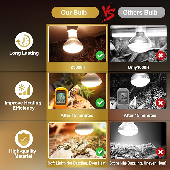 MIXJOY 75W Reptile Heat Lamp Bulbs, 2Pack Heat Lamp Bulbs for Reptiles Basking Bulbs UVA Daylight Basking Light Amphibians Heating Lamp Emitter for Lizard, Tortoise, Bearded Dragon Gecko, Chicken