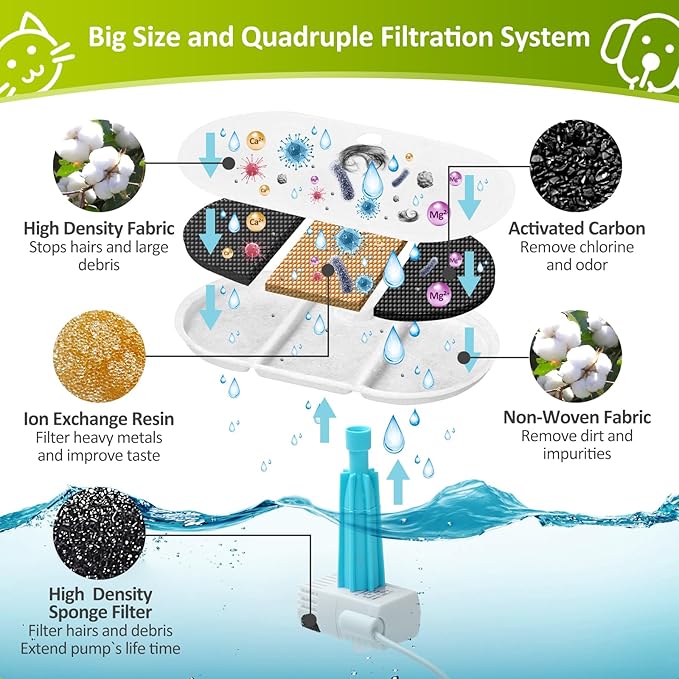4 Pack Replacement Filters for Capsule Cat Water Fountain PLWF002, ZEKIRY Cat Water Filter Replacement, Triple Filtration Pet Water Fountain Filters