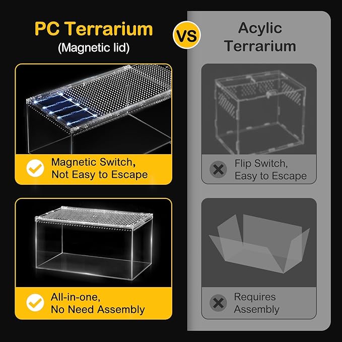 PC Small Reptile Terrarium Starter Kit,Magnetic Jumping Spider Enclosure,Hermit Crab Tank,Arboreal Tarantula Cage for Praying Mantis,Frog Vivarium,Lizard Container,Insect Housing,Gecko Habitat