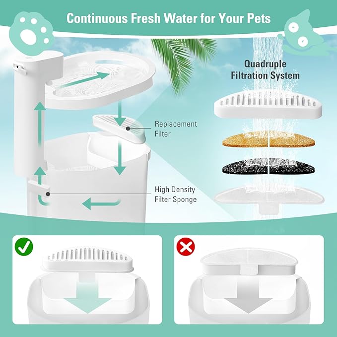 6 Pack Replacement Filters & 12 Pack Filter Sponges for 67oz/2L Wireless Automatic Pet Fountain, BFLICROY Cat Water Fountain Filter, Pet Water Fountain Filters with 6 Layers Filtration System