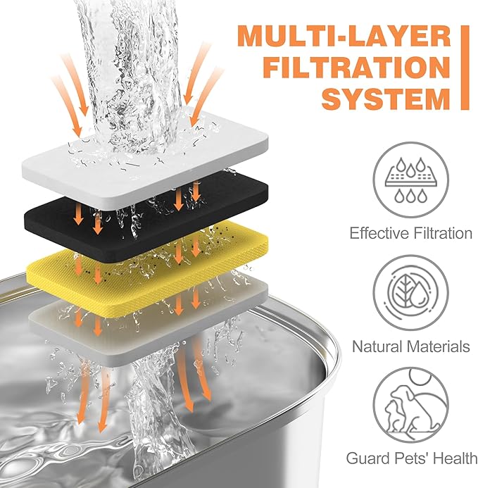 Official Cat Water Fountain Filters Replacement & Pre-Filter Sponges for 3.2L/108oz Automatic Pet Fountain Dog Water Fountain (12 Carbon Filter and 12 sponges)